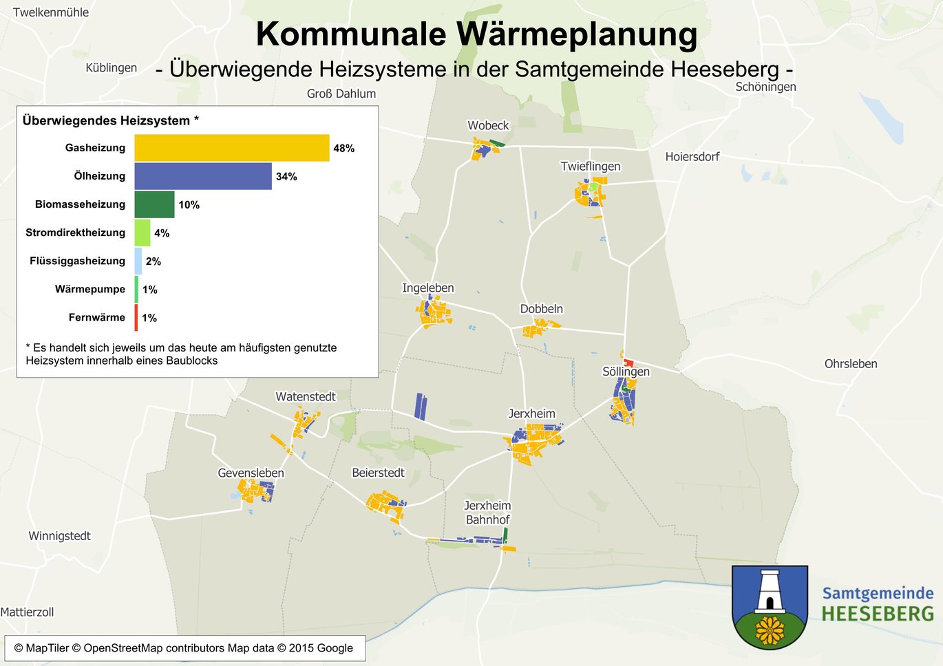 Überwiegendes Heizsystem